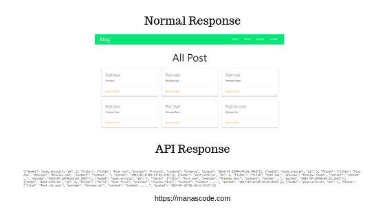 Django REST Framework manascode 