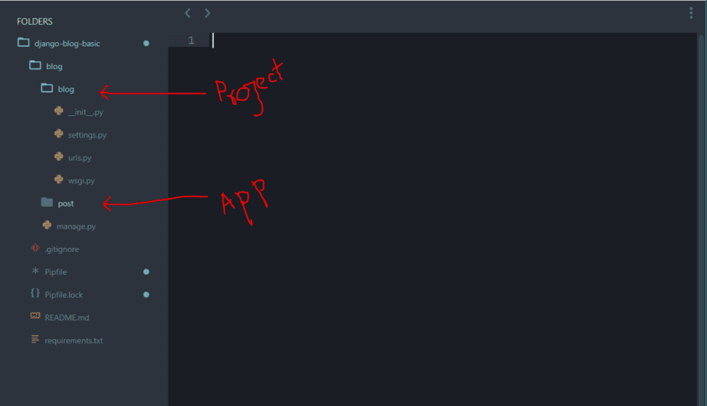 Folder structure manscode.com
