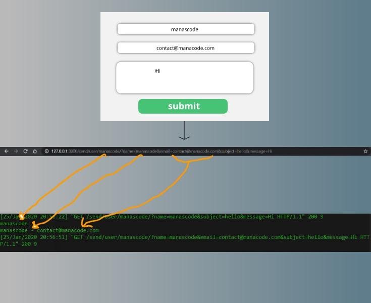 Building a realworld application in Django written tutorial